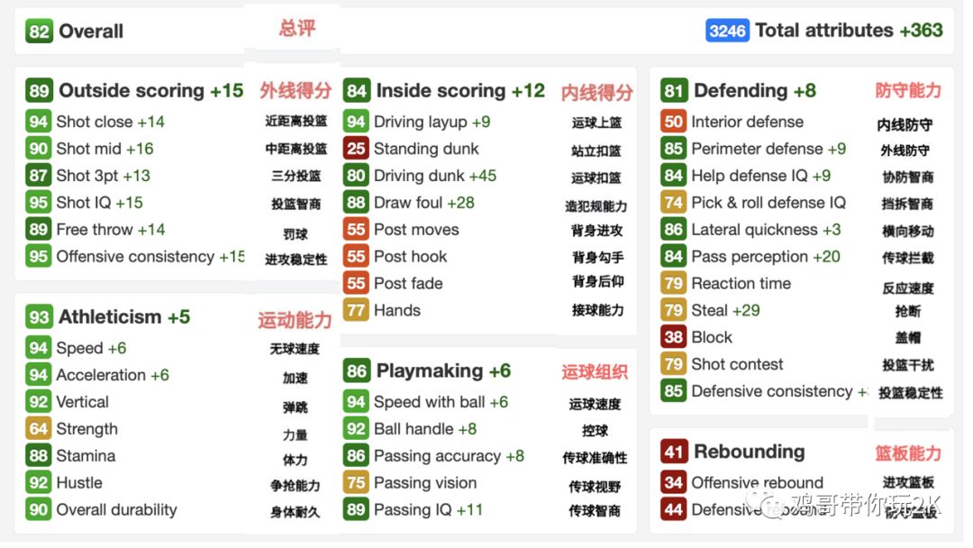 2k20mt克莱德进化,2k20mt推荐