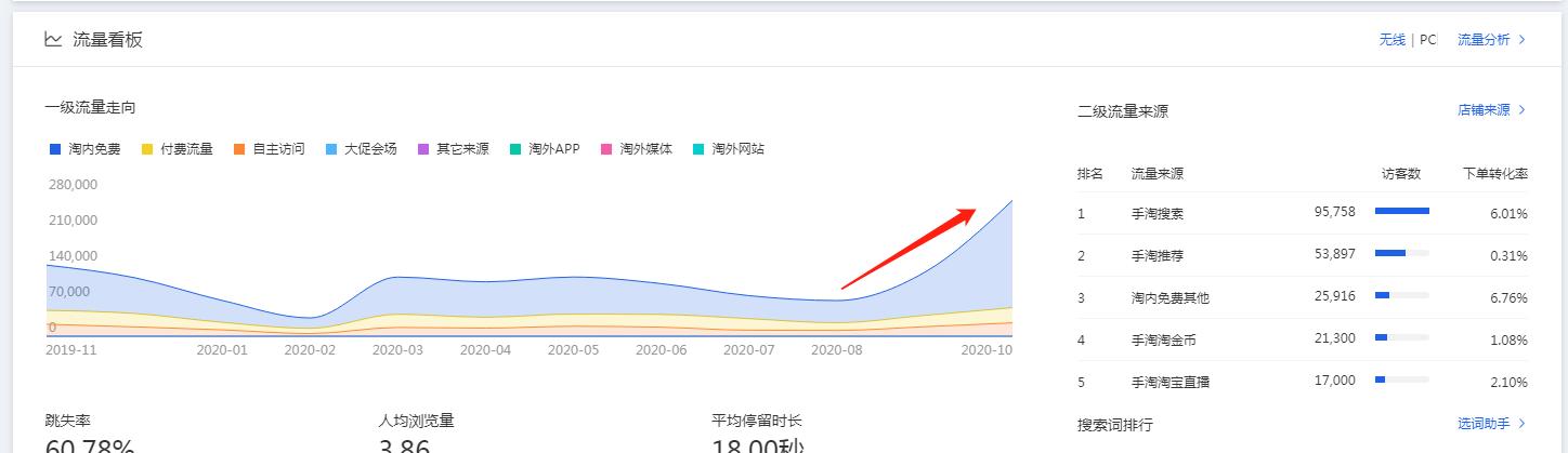 新手必学直播间营销,新手必学开局