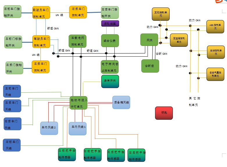 迈腾b8二手车价格,迈腾b8无钥匙进入不灵敏