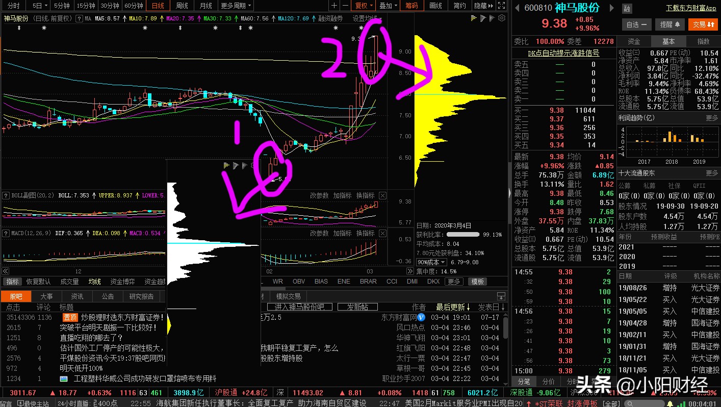 股票筹码学习技巧,股票入门基础知识学习筹码