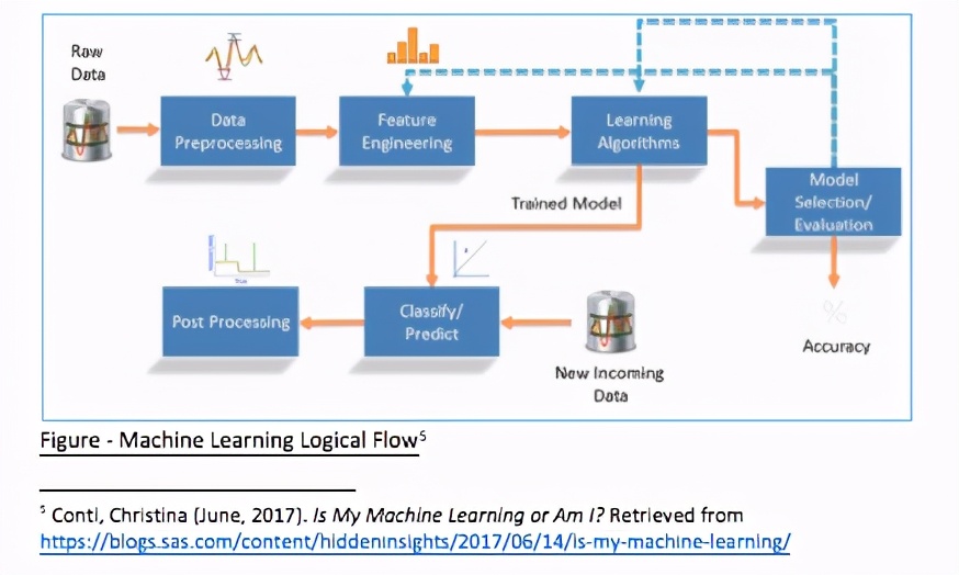 妙手数评,产品经理的数据分析维度