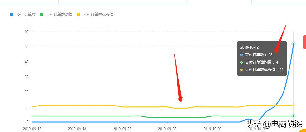 拼多多单品访客下滑,拼多多卖什么类目好做一件代发