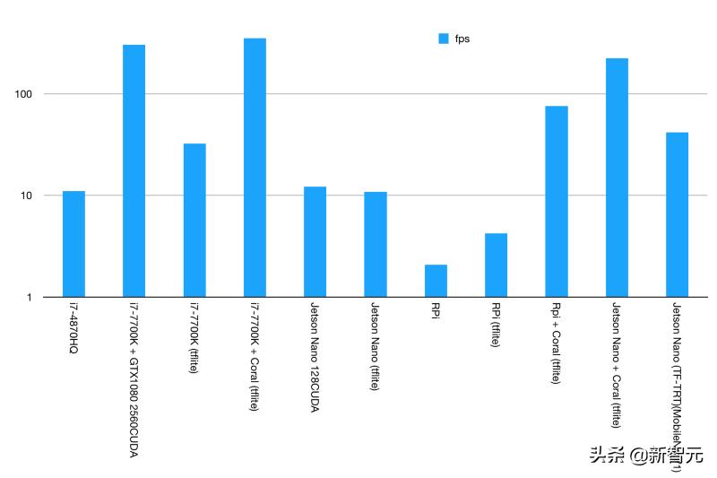 寒武纪ai芯片跟英伟达性能差距,英伟达和英特尔ai芯片