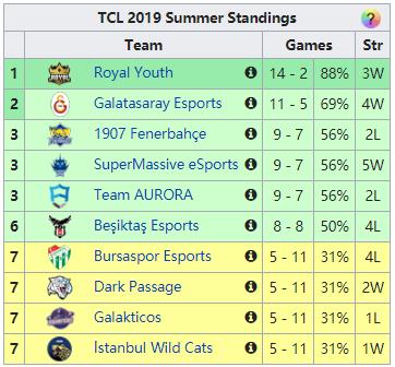 lpl对阵lck2-19,lpl越来越强了