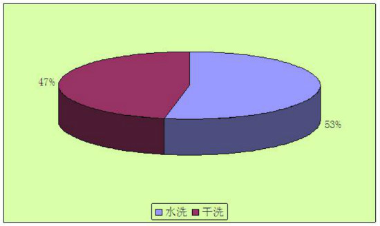 立净干洗的市场前景,干洗行业前景怎么样知乎