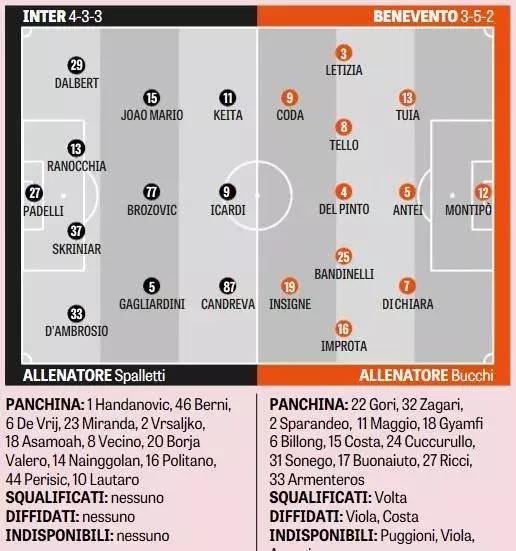 同样不省心，二弟显然好过小烟枪，国米开门大吉