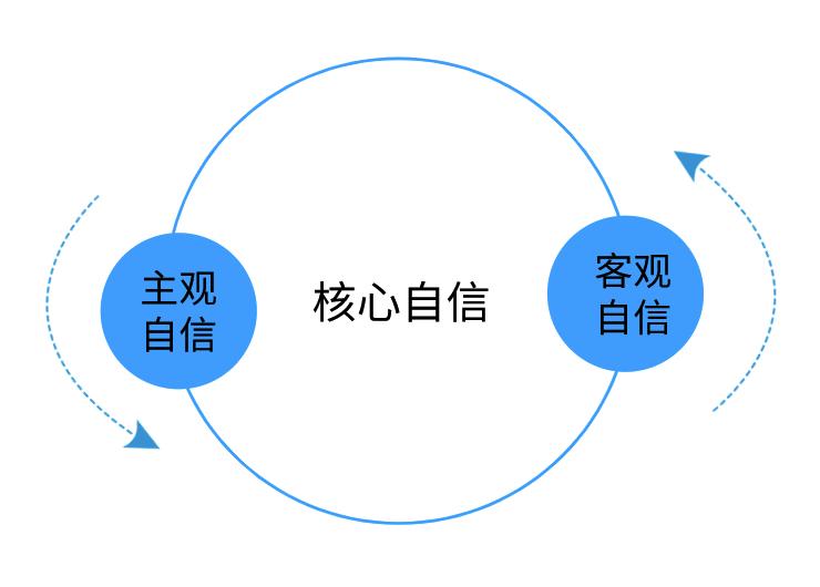 女生老是觉得自己丑咋办,如果女生觉得自己长得丑怎么办