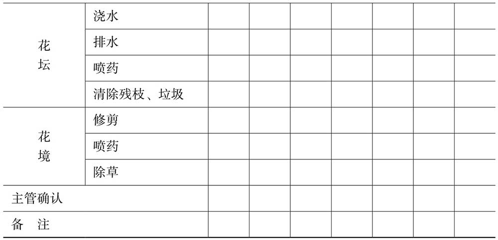 行政办公人员必备技能ppt,行政日常表格操作