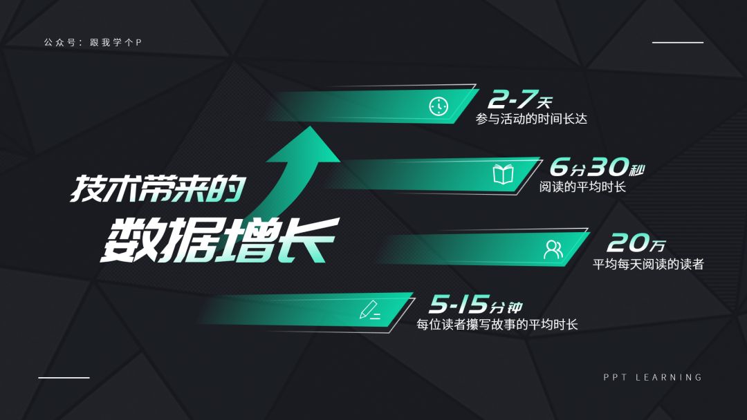 ppt的水平对齐和垂直对齐,ppt两端对齐最后一行不对齐