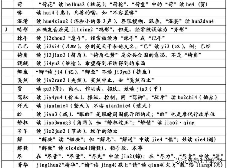 易读错的汉字历史人名,容易读错的汉字有书吗