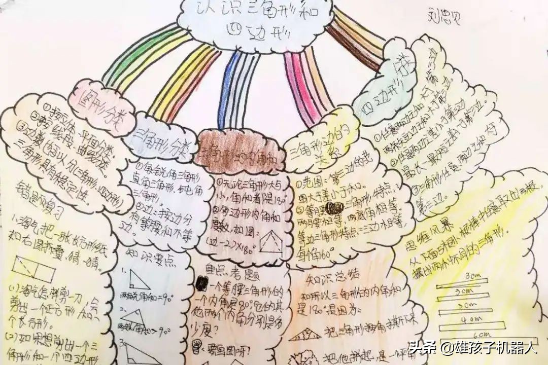 干货！美国幼儿园就使用的思维导图：让孩子学会自主学习和规划
