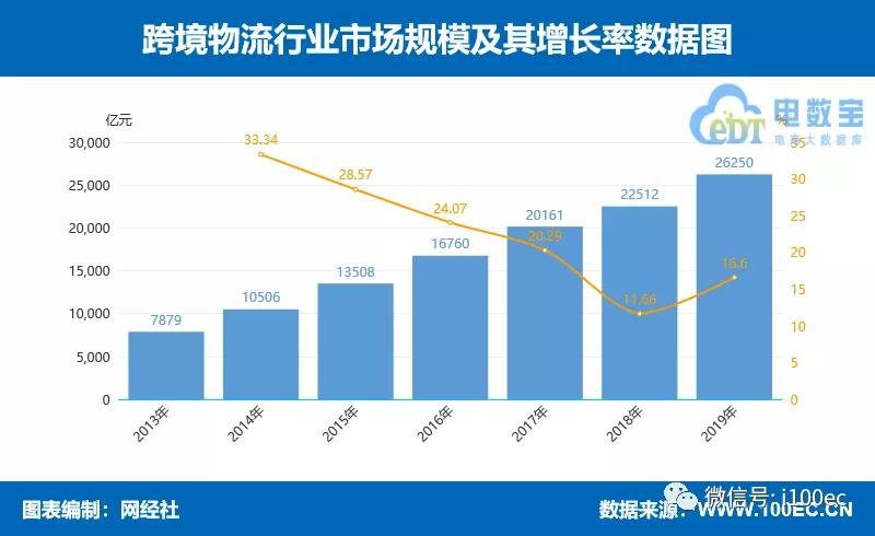 物流科技数据报告,中国物流行业报告总结