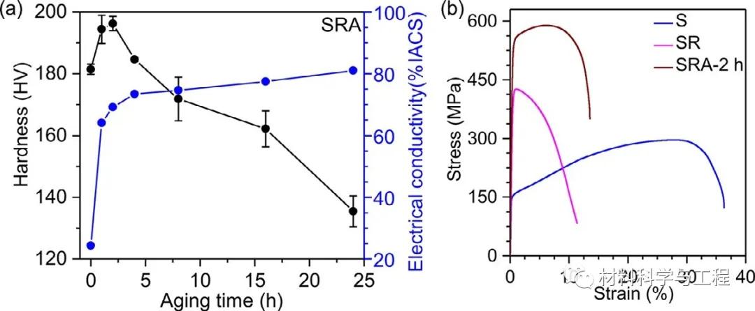 浙大：刷新传统认知！关于纳米析出相与位错作用