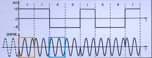 计算机网络物理层的概念,计算机网络原理精讲视频教程
