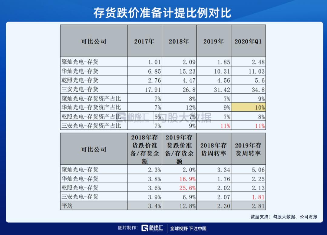 市值千亿的三安光电,三安光电周期