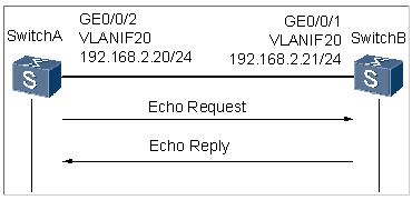 交换机怎么设置禁用ping,交换机ping指令怎么打开