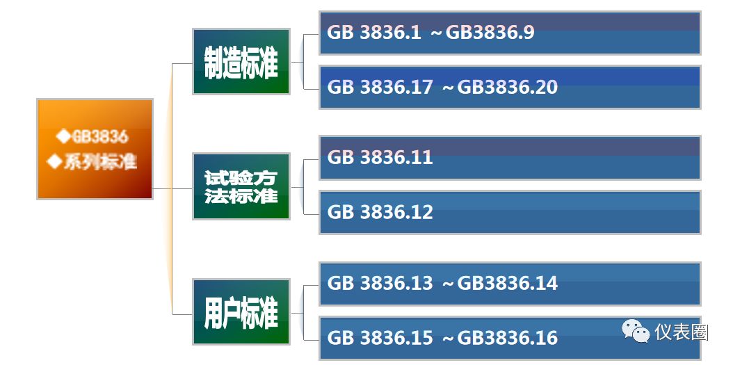 进口仪表防爆知识图解,防暴安全知识视频