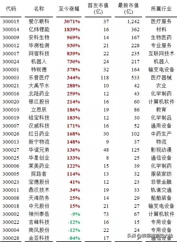 创业板是什么时候开始的,创业板九年发生了哪些巨变