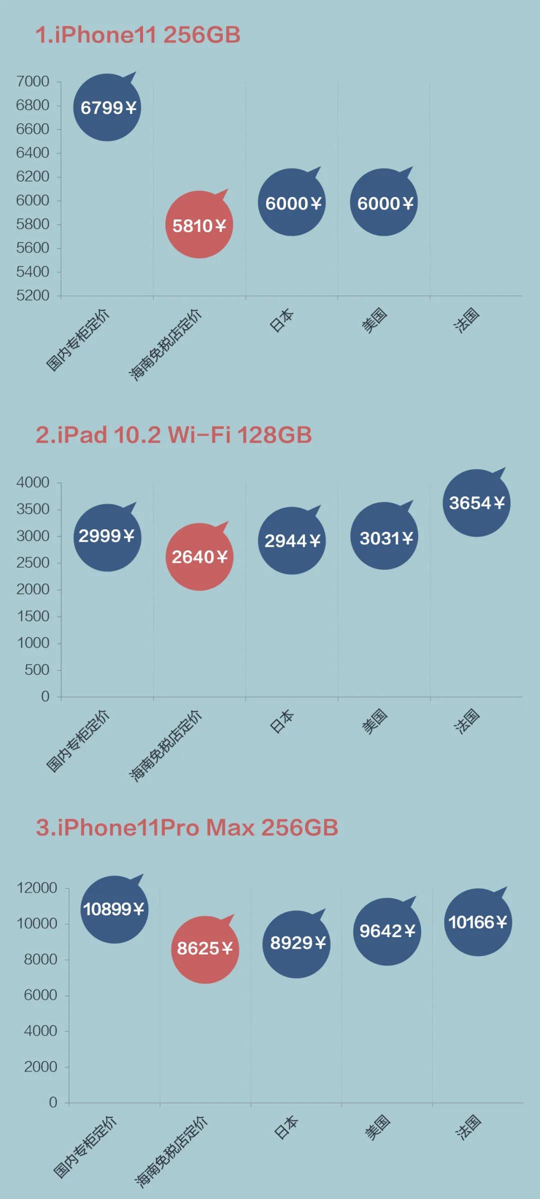 海南代购苹果手机多少钱,苹果手机国内代购价格