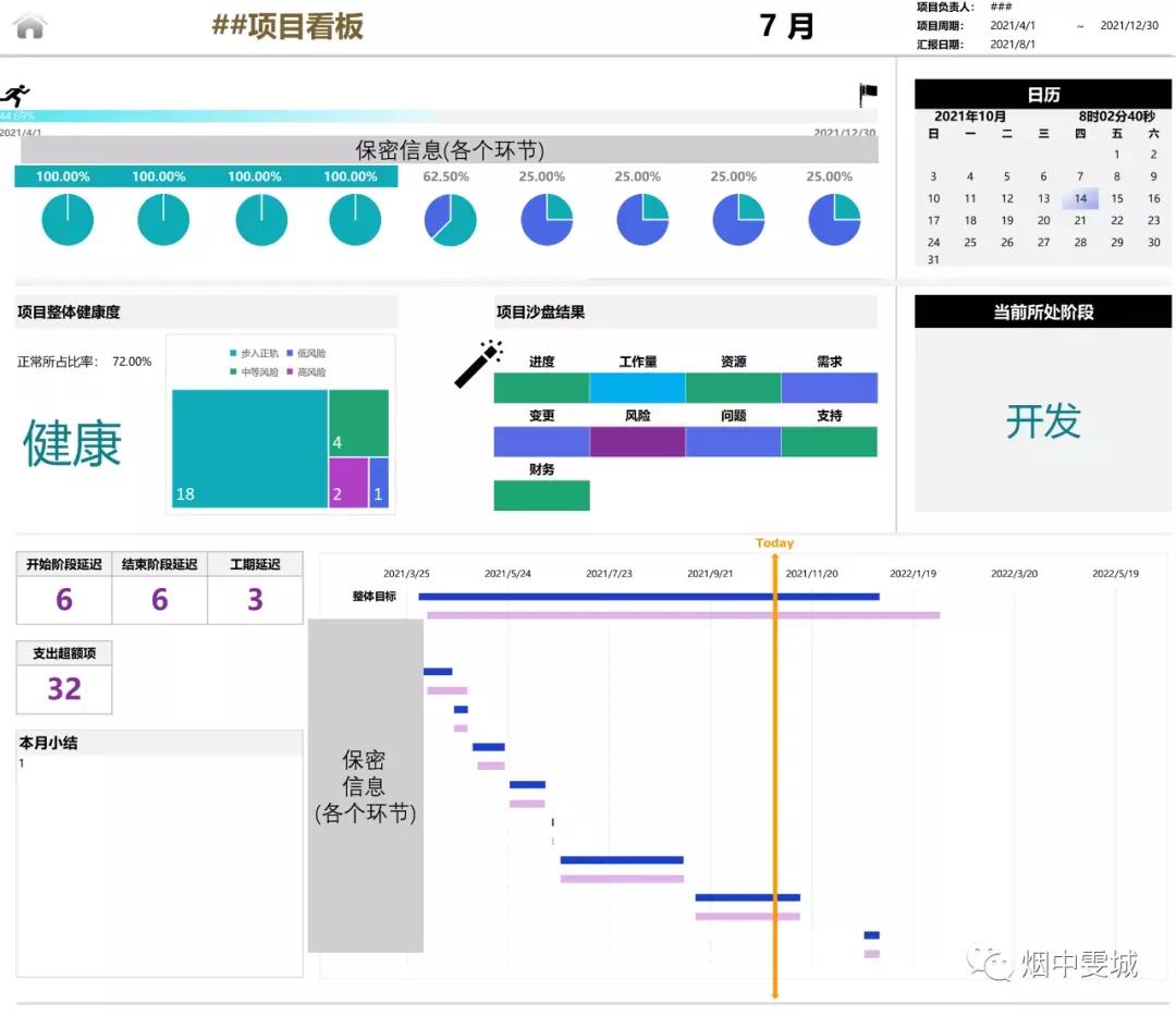 做好一个ppt需要用到什么软件,ppt沟通能力从哪些方面提升