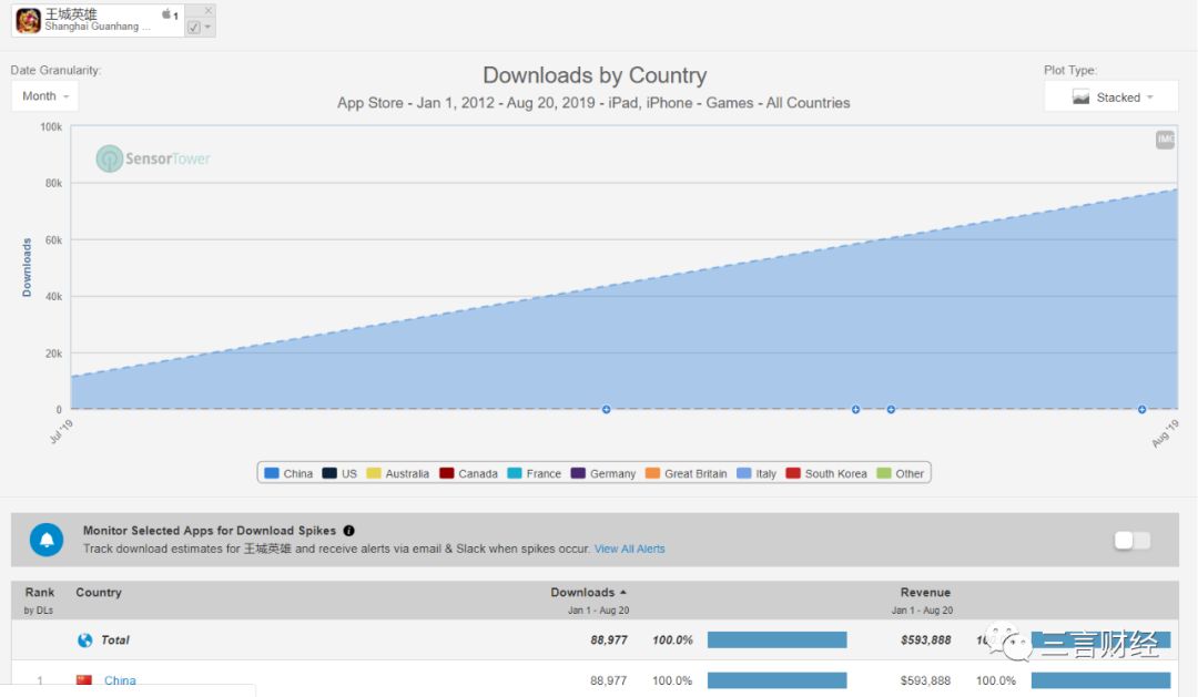 功夫巨星李连杰代言游戏,为什么成龙会代言传奇游戏