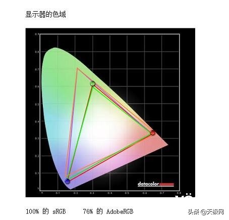 大视野高清,pptv55ux5智能电视