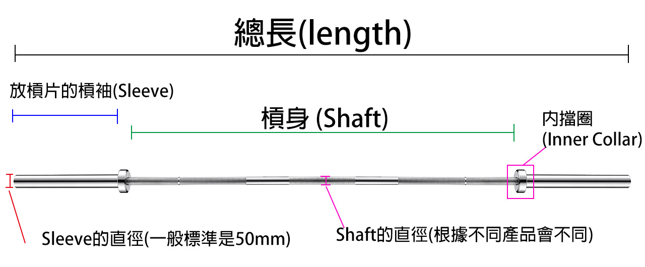 家庭版杠铃选购,家用杠铃片选购