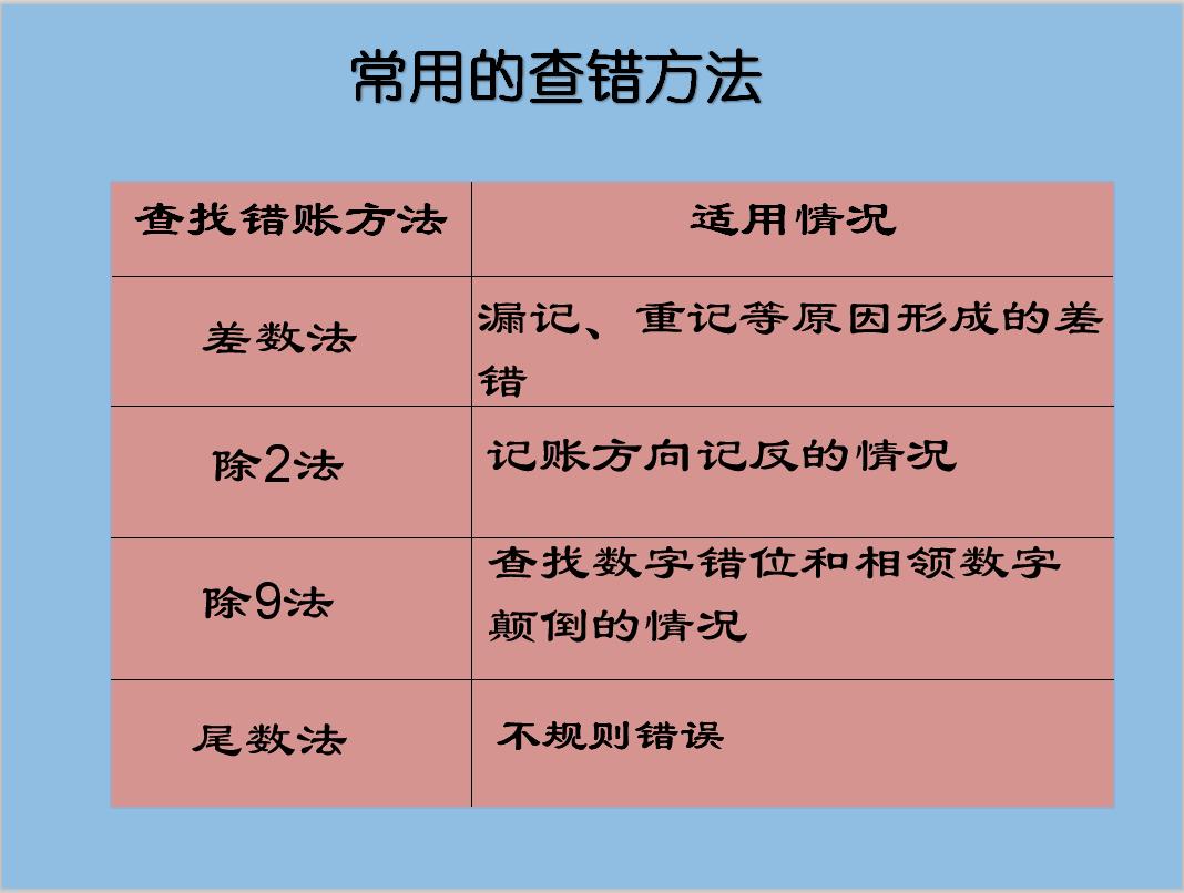 45岁以上会计工作大全,会计退休后最合适的工作
