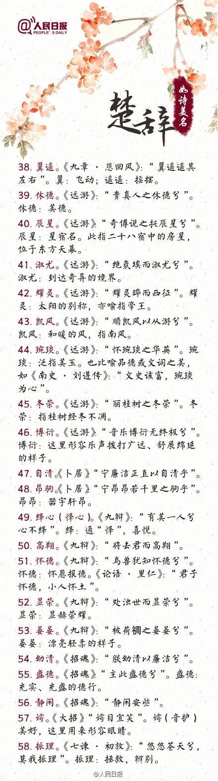 人民日报古诗词名字,人民日报起名励志