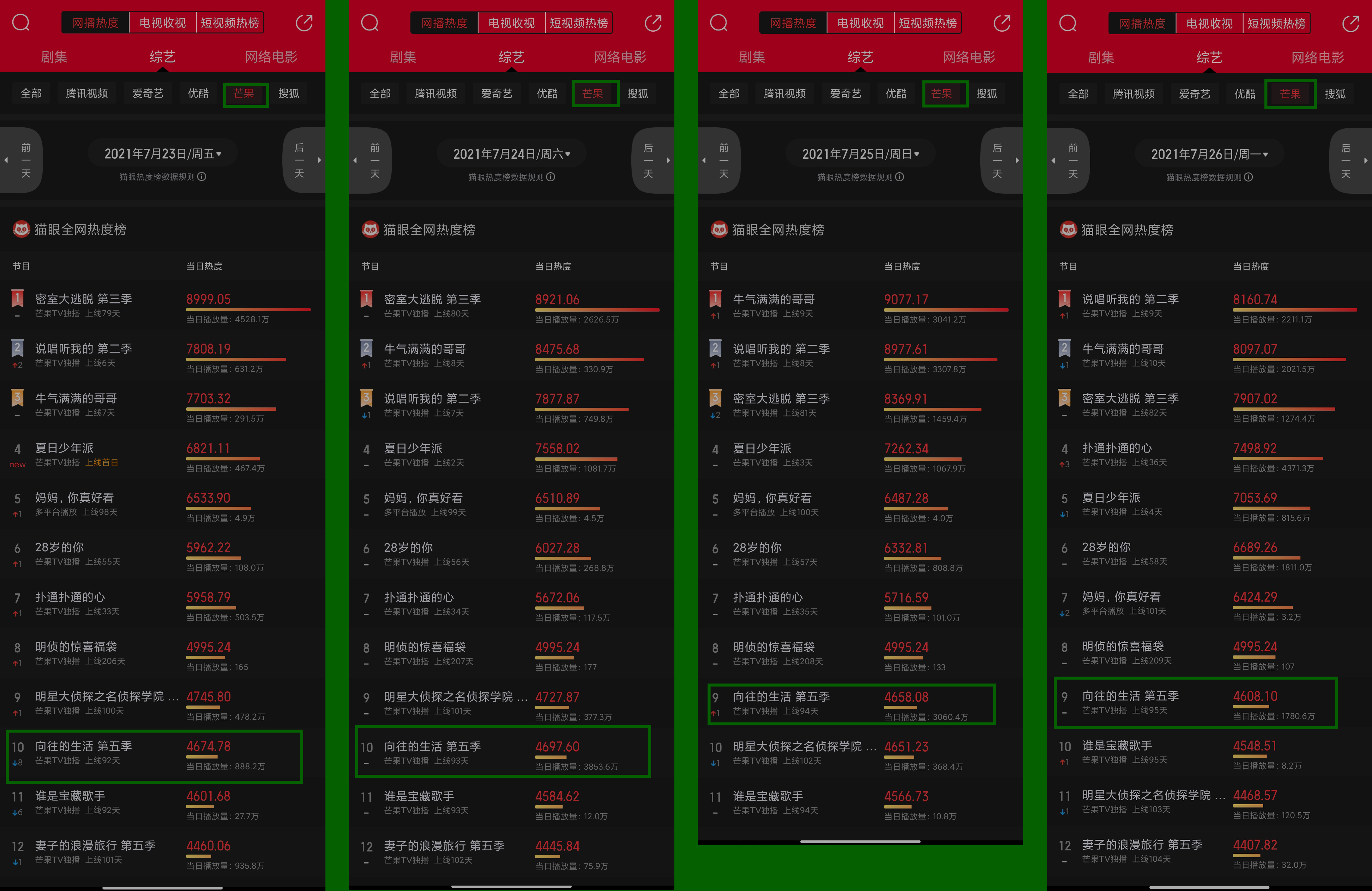 向往的生活第五季预测,向往的生活第五季热度最高