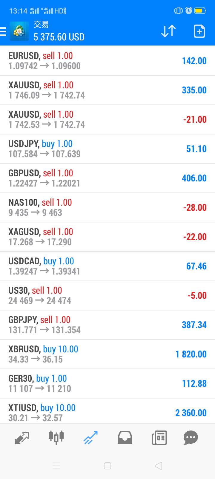 原油走出四连阳的极强走势,原油短线高位风险分析