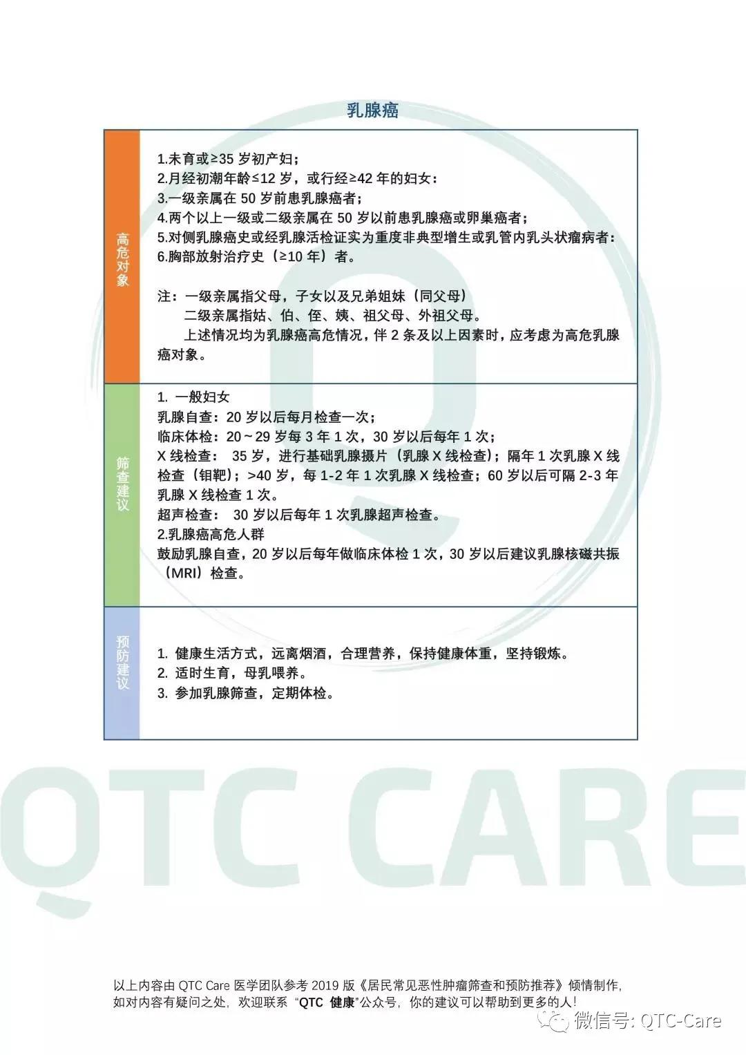 防癌宝典,一文教你预防女性最常见肿瘤