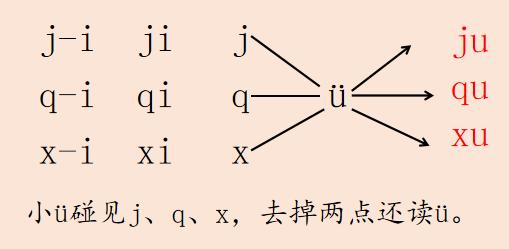 一年级语文园地一汉语拼音字母表,一年级下册汉语拼音字母表的读法
