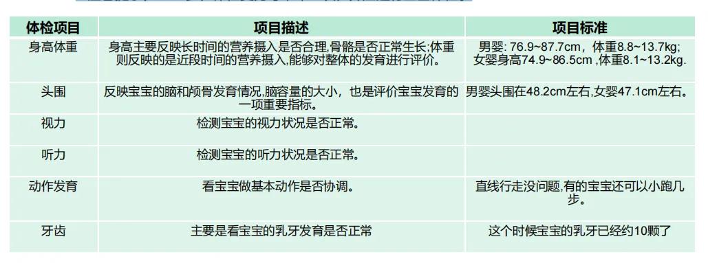 0-3岁宝宝体检问题,0-3岁宝宝体检注意哪些