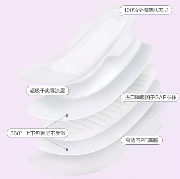 你用的卫生巾上黑名单了吗,你的新款卫生巾上黑名单了吗