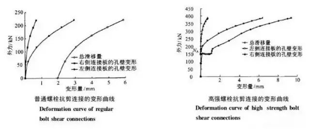 高强度螺栓不得作为临时螺栓使用,高强度螺栓8.8级是高强度螺栓吗