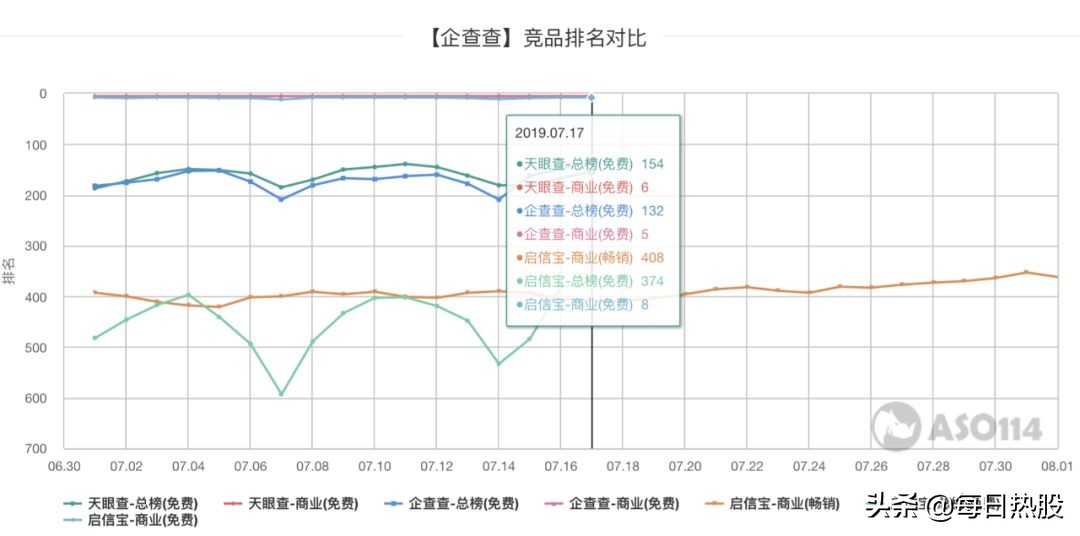 天眼查和企查查对比评测,天眼查企查查哪个靠谱点