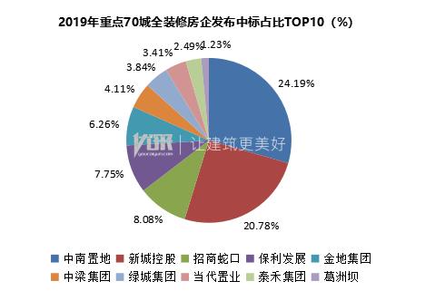 重点70城全装修项目部品应用分析报告