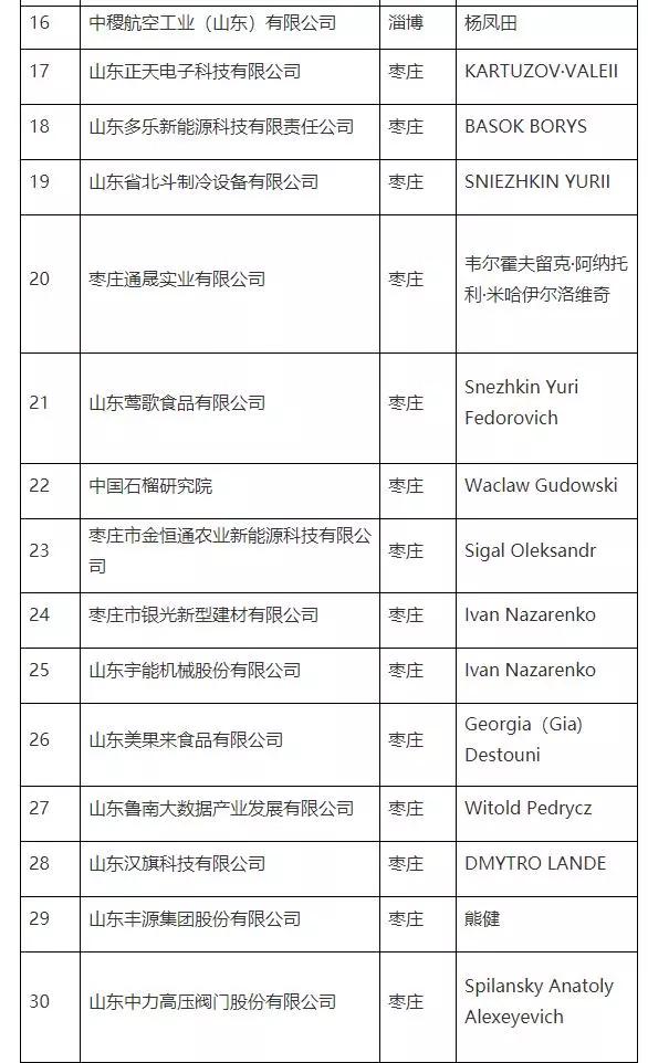 寿光前十大企业排名,寿光十大企业名单
