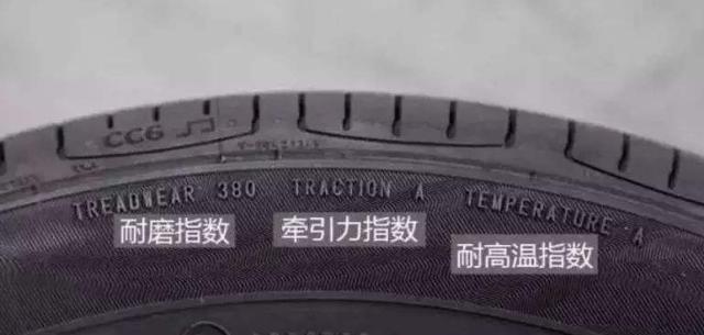 怎么识别汽车轮胎上面的数字含义,汽车轮胎字母的含义家用怎么选