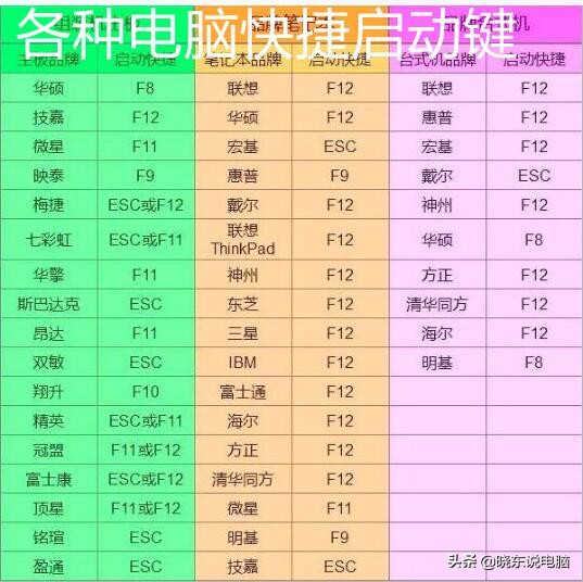 win10原版系统自动安装教程,win10系统如何在电脑上制作安装