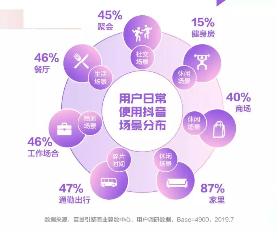 浜掕仈缃戞姈闊宠繍钀ュ叏鏀荤暐,鎶栭煶缃戞湇琛屼笟
