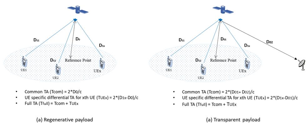 5g与卫星的关系,5g和卫星怎么结合