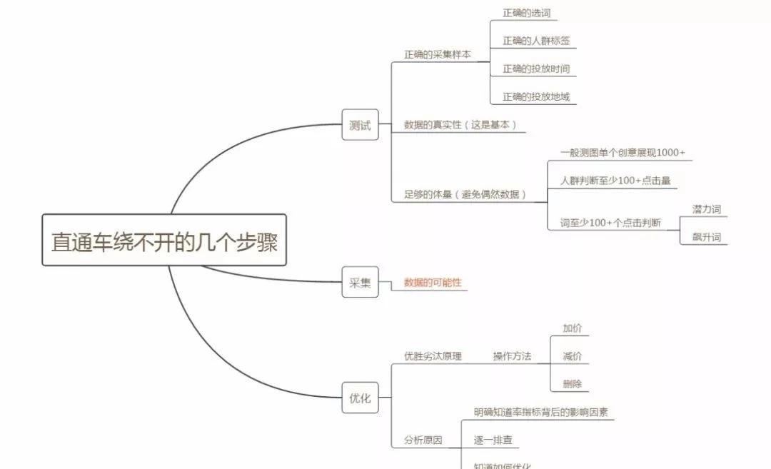 淘宝天猫爆款打造,天猫淘宝打造爆款方案是怎样的