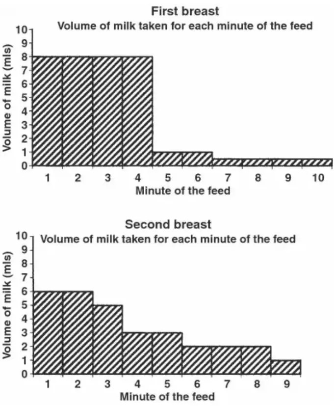 奶水不足如何用吸奶器追奶,泌乳不足