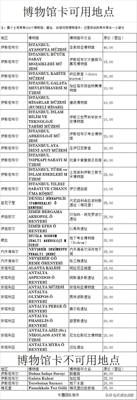 远走土耳其,我在星月之国上天入海(三)