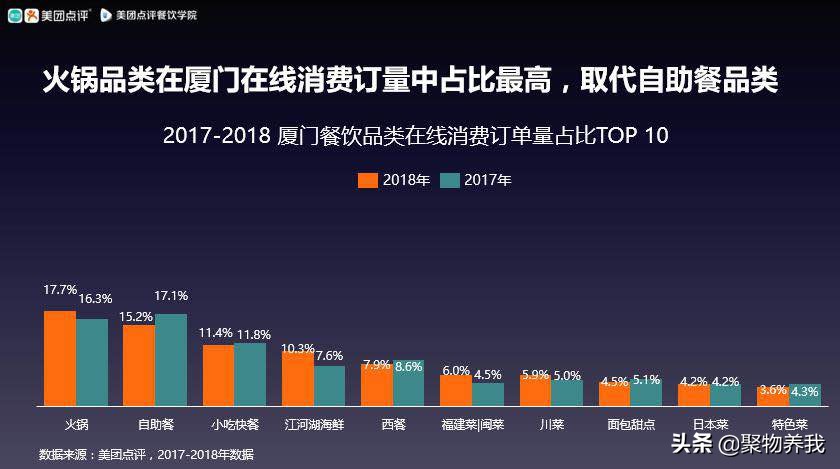 海底捞和大渝火锅哪个性价比最高,海底捞大龙燚