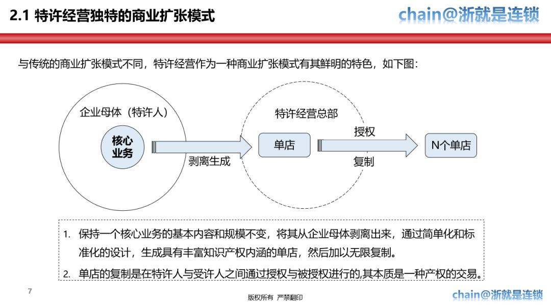 特许经营体系手册,特许经营战略方案