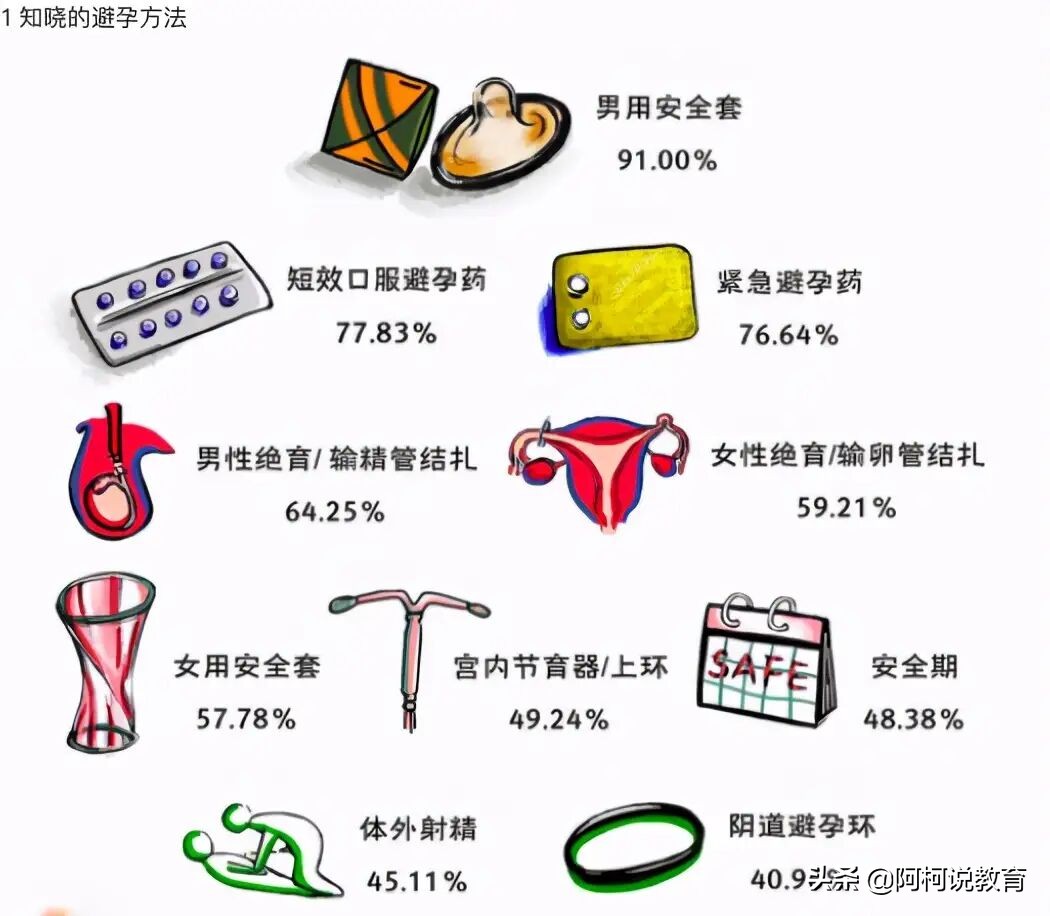 大学生行为与心理分析,大学生行为特征调查问卷