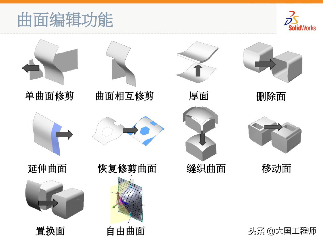 solidworks多个曲面变成一个曲面,solidworks边界曲面与放样曲面